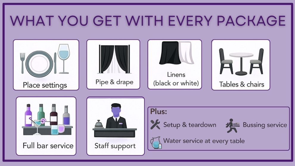 Infographic showing everything included with every wedding package at the Fairfield Arts and Convention Center, including place settings, pipe and drape, linens, tables and chairs, full bar service, staff support, setup and teardown, bussing service, and water service.
